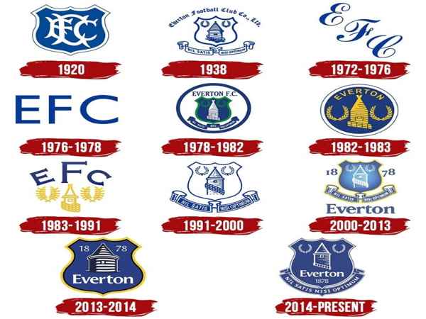 Logo Everton qua các thời kỳ