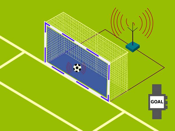 Công nghệ Goal Line là gì? Vì sao lại cần sử dụng đến nó