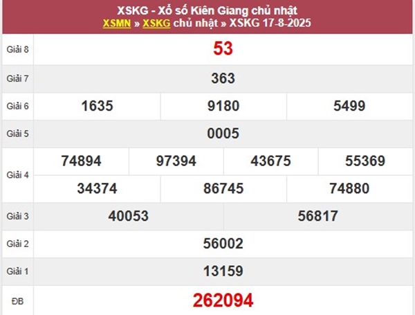 Thống kê xổ số Kiên Giang 24/8/2025 chính xác nhất