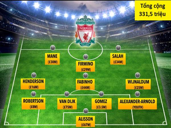 Đội hình Liverpool vô địch C1 2019 có những sao nào?