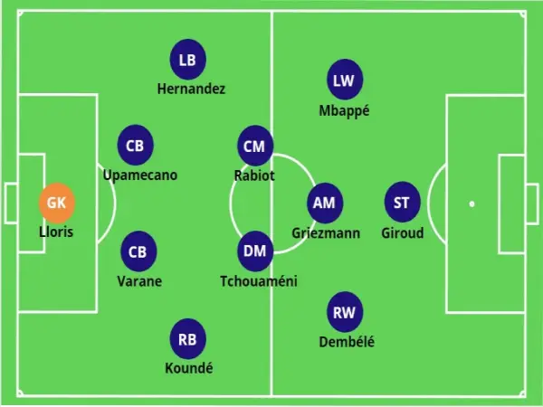 Đội hình đội tuyển Pháp World Cup 2018 gồm có những ai?