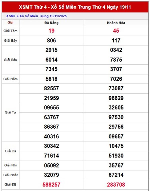Tham khảo miền Trung ngày 26 tháng 11 năm 2025 thứ 4