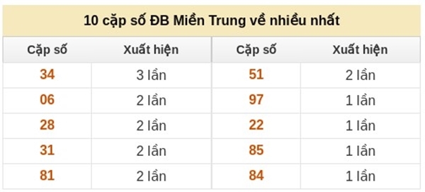 Tham khảo miền Trung ngày 26 tháng 11 năm 2025 thứ 4