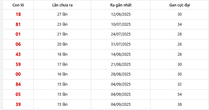 Lô gan Tây Ninh trong 30 kỳ quay
