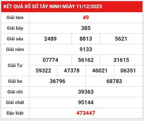 Dự đoán XSTN 18/12/2025 - Tham khảo XS Tây Ninh chính xác