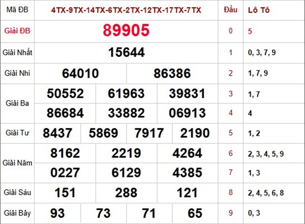 Dự đoán miền Bắc hôm nay ngày 31/12/2025 tham khảo MB
