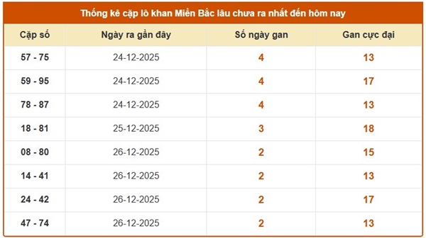 Dự đoán miền Bắc hôm nay ngày 31/12/2025 tham khảo MB