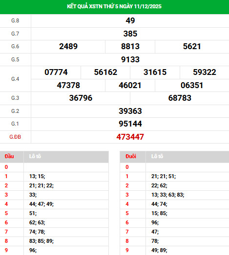 Dự đoán XSTN ngày 18/12/2025 thứ 5 hôm nay may mắn Dự đoán XSTN ngày 18/12/2025 thứ 5 hôm nay may mắn