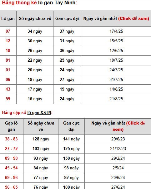 Dự đoán XSTN ngày 18/12/2025 thứ 5 hôm nay may mắn Dự đoán XSTN ngày 18/12/2025 thứ 5 hôm nay may mắn