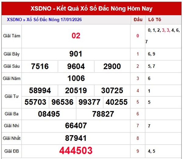 Tham khảo soi cầu DNO ngày 24/1/2026 thứ 7 chính xác 100