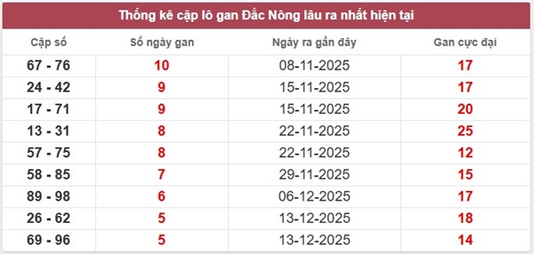Tham khảo soi cầu DNO ngày 24/1/2026 thứ 7 chính xác 100