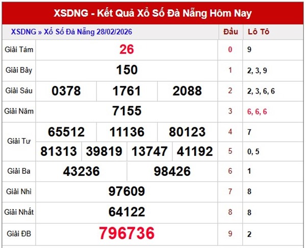 Tham khảo soi cầu DNG ngày 4/3/2026 thứ 4 hôm nay