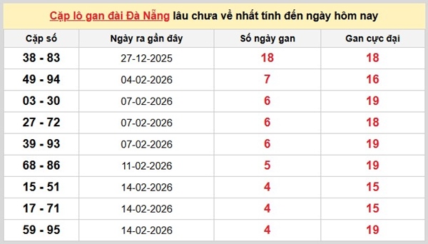 Tham khảo soi cầu DNG ngày 4/3/2026 thứ 4 hôm nay