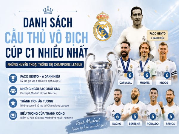 TOP cầu thủ vô địch cúp C1 nhiều nhất thống trị lịch sử