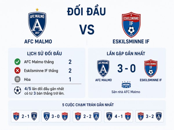 Dự đoán đội hình AFC Malmo vs Eskilsminne IF đêm nay