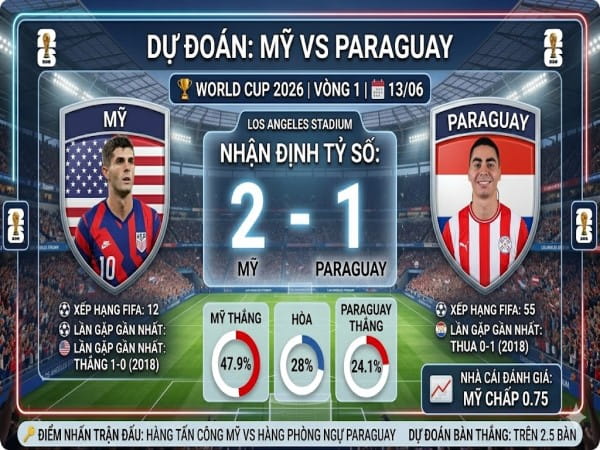 Dự đoán Mỹ vs Paraguay, nhận định tỷ số ngày 13/06