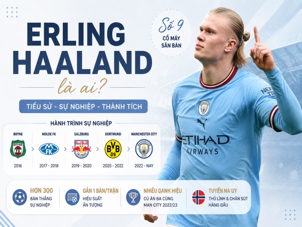 Erling Haaland là ai? Tiểu sử và những kỷ lục kinh ngạc