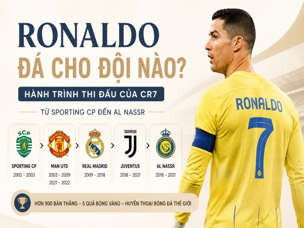 Ronaldo đá cho đội nào? Hành trình thi đấu và dấu ấn