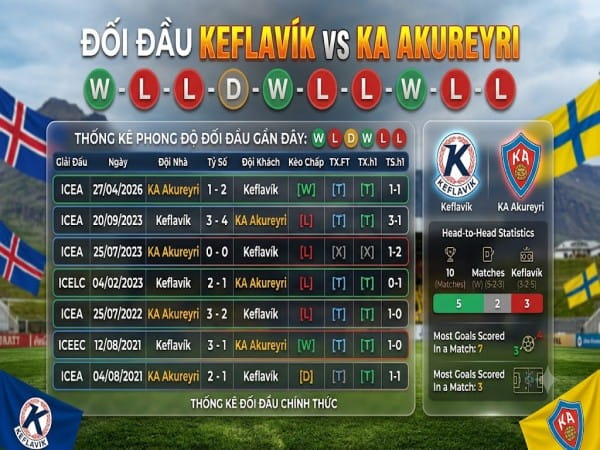 Đối đầu Keflavik vs KA Akureyri