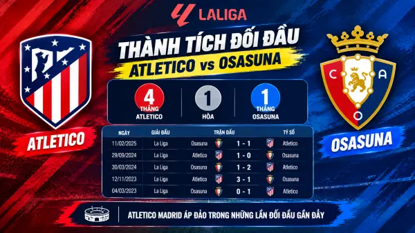 Atletico vs Osasuna Atletico vs Osasuna