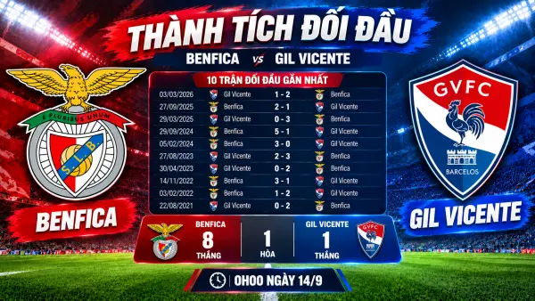 Đối đầu Benfica vs Gil Vicente