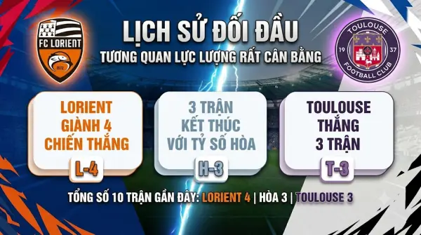 Đối đầu Lorient vs Toulouse