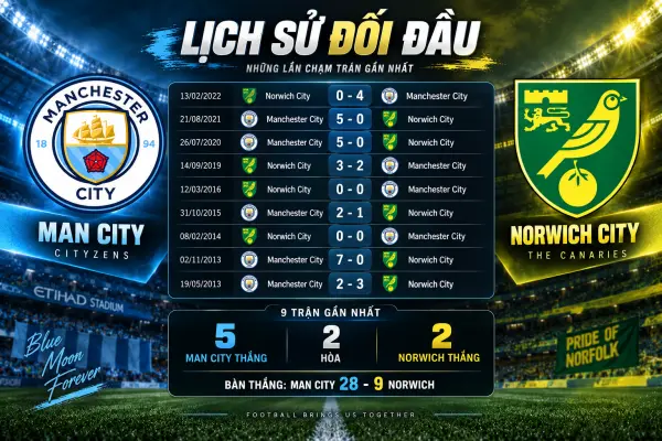 Man City vs Norwich City Man City vs Norwich City