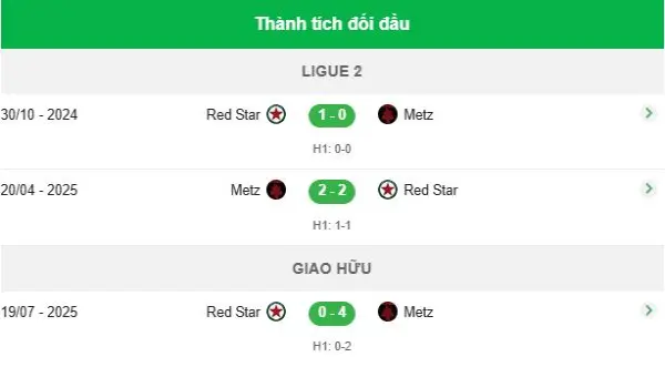 Red Star vs Metz Red Star vs Metz
