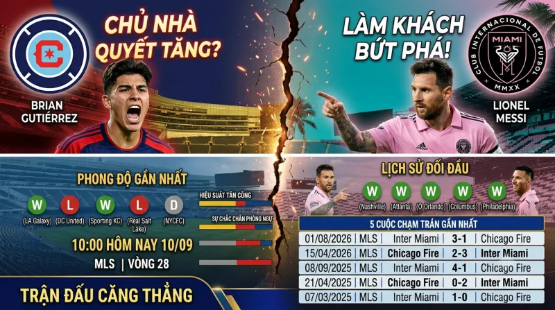 Lịch sử đối đầu Chicago Fire vs Inter Miami