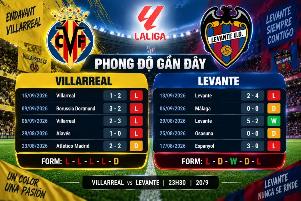Villarreal vs Levante Villarreal vs Levante
